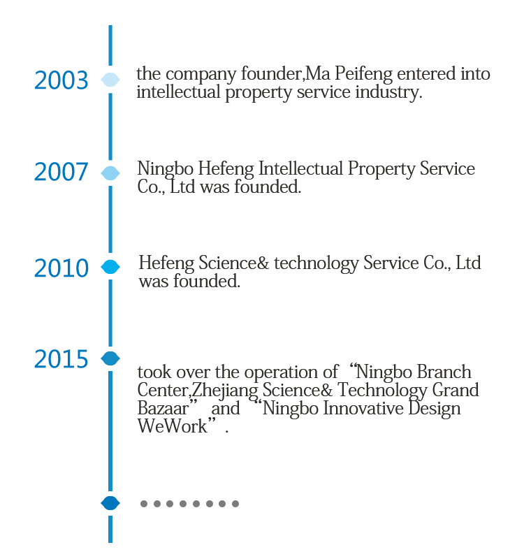 Hefeng Innovation Group, Make Innovation Be Respected